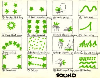 Teaching About Design